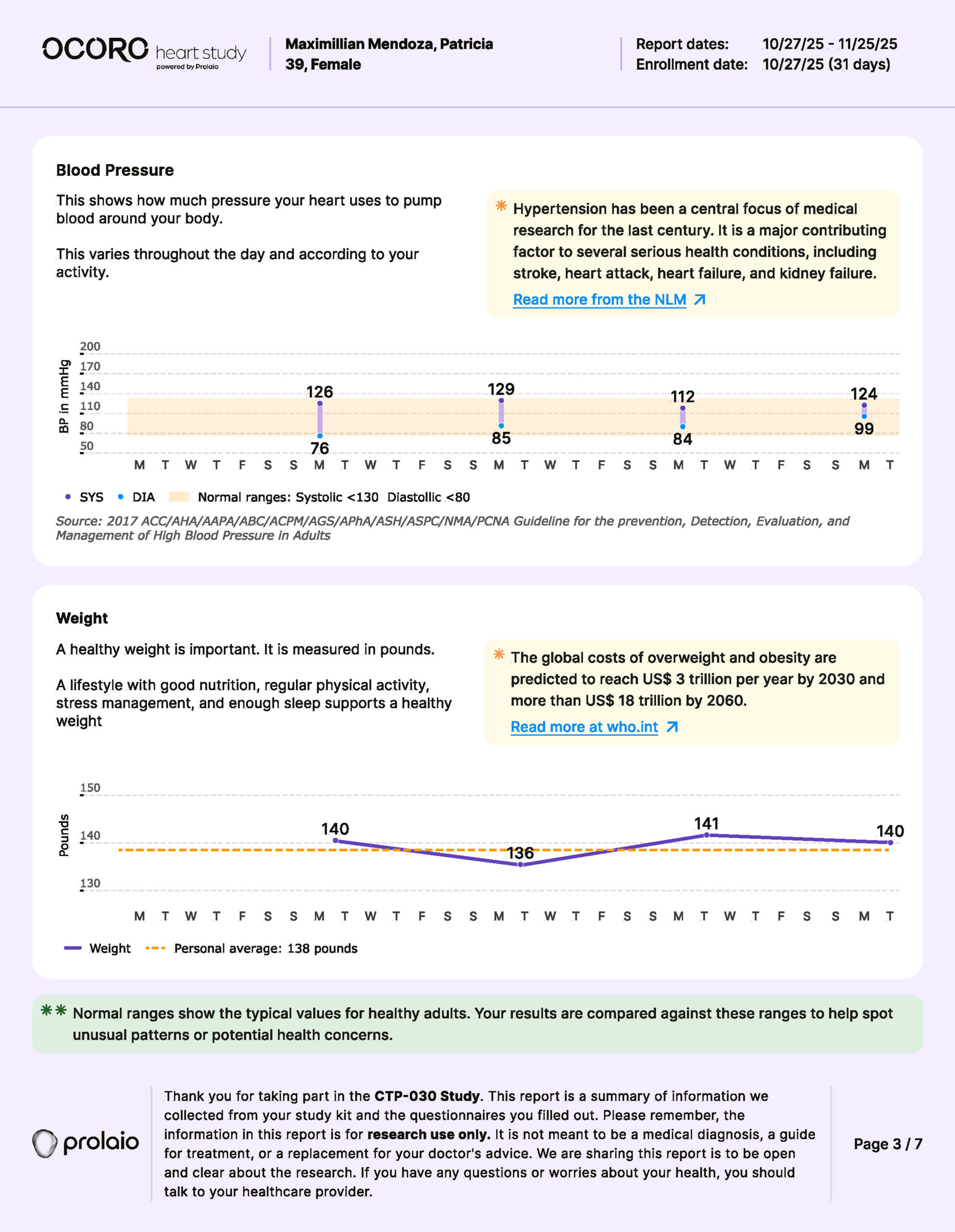 OCORO Heart Study 30-day report showing blood pressure and additional health trends