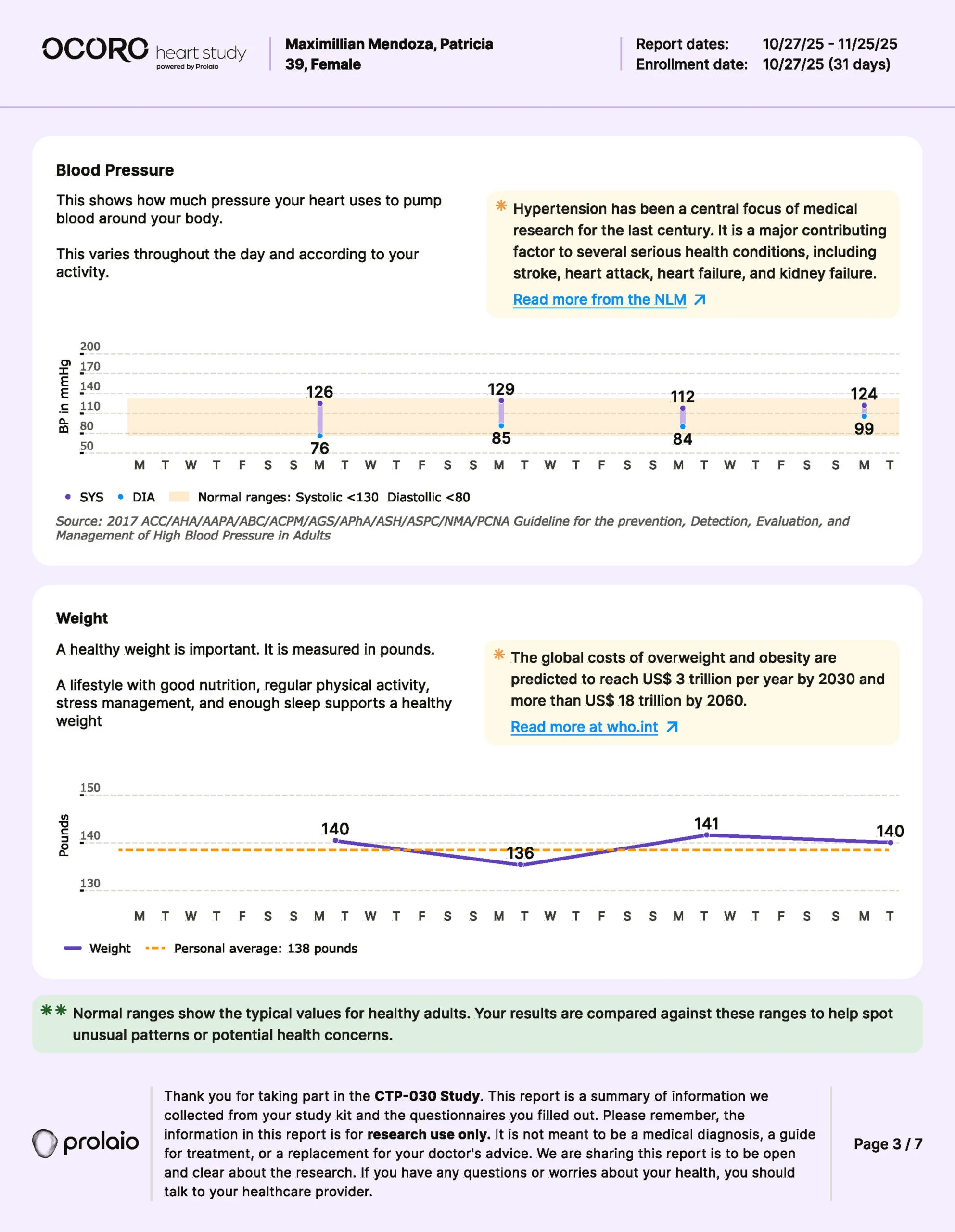 OCORO Heart Study 30-day report showing blood pressure and additional health trends